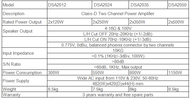 DSA2012 120W-500W Class-D Two Channel Power Amplifier