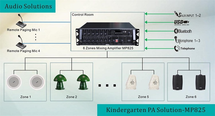  6 Zones PA solution