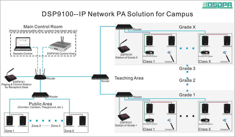 ip network pa solution for campus
