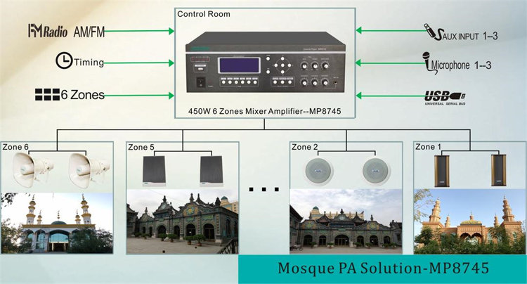 6 Zones Public Address solution powered by MP8745
