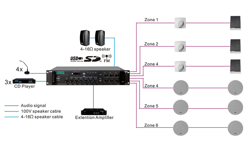 MP210U 60W-350W 6 Zones Paging Amplifier with USB/ SD/ FM/ Bluetooth