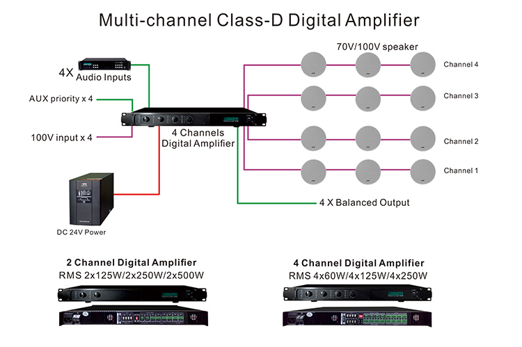 DA4060 4*60W 4 Channels Digital Amplifier
