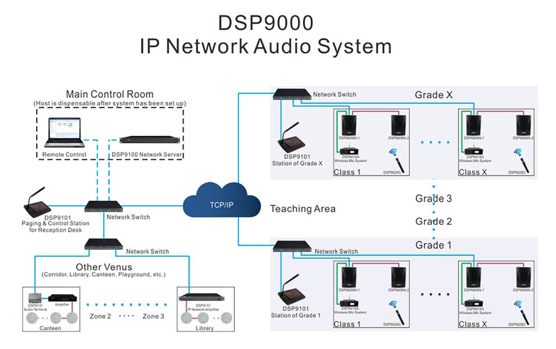 DSP224N IP Network Wall Mount Speaker
