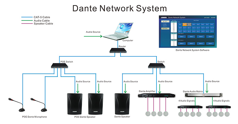 DT4100P Dante Network Wall Mount Speaker