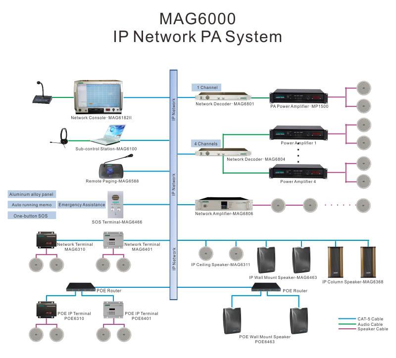 MAG6463B Wall Mount IP Network Speaker