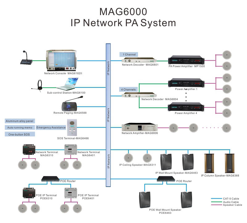 MAG6505 Network industrial intercom terminal