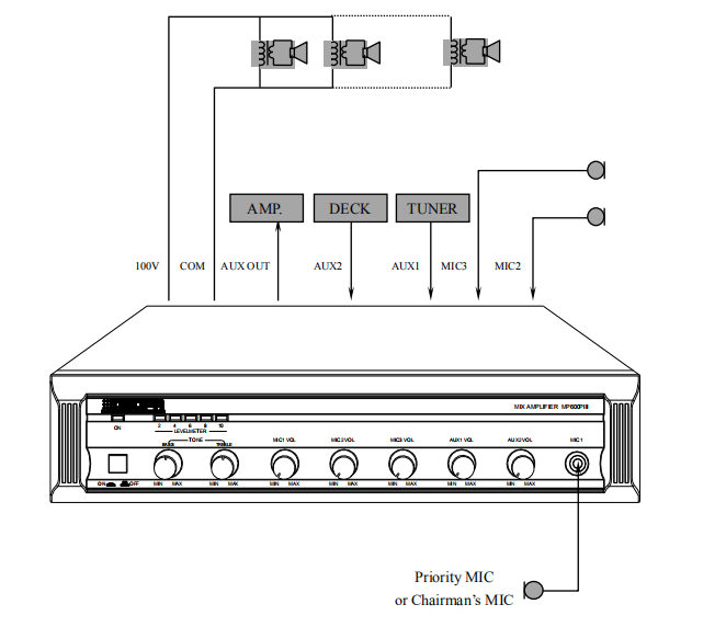 MP600PIII 250W 3 Mic & 2 AUX Mixing Amplifier