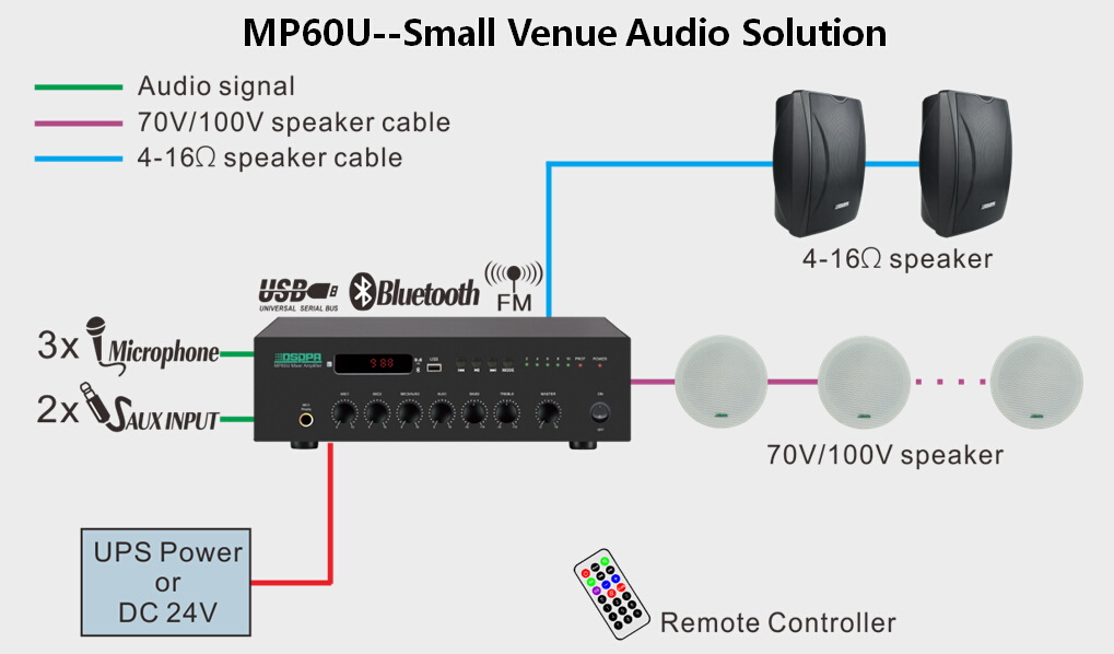 MP35U 35W-120W Mini USB/ Tuner/ Bluetooth Mixer Amplifier