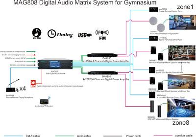 An Overview of Outdoor Public Address Systems