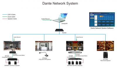 Advantages of Network Sound System