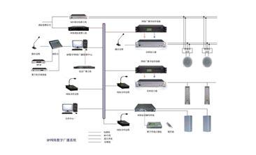 Characteristics and Advantages of IP Public Broadcasting System