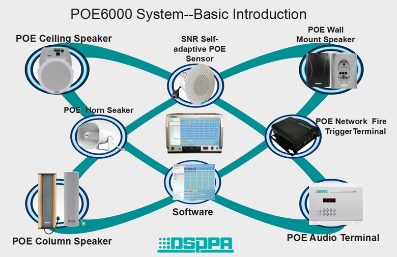 PoE6000 IP Network PA System