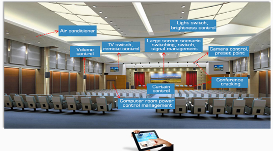 Multifunctional Intelligent Conference Hall