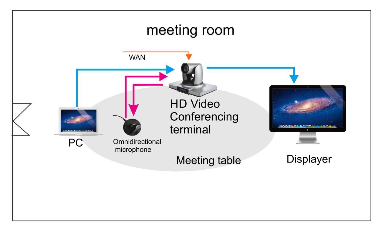 video-conference-system-3
