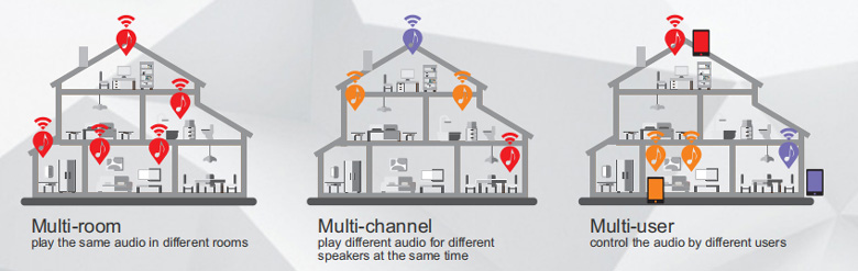 multiroom-music-system-for-sales.jpg