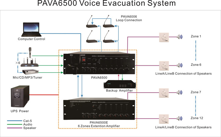 PAVA6500 Voice Evacuation System