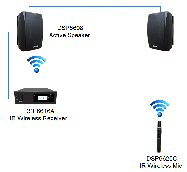 Wireless Audio Solution