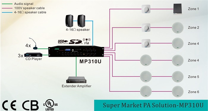 6 Zones PA solution powered by MP310U