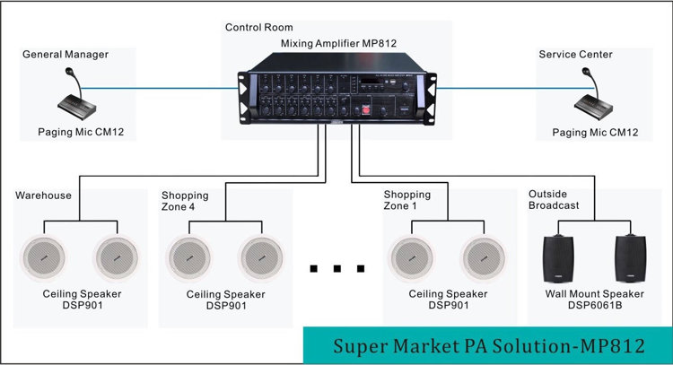  6 Zones PA solution powered by MP812