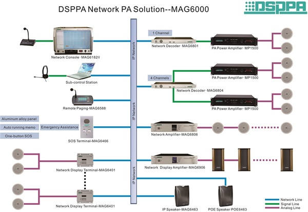 dsppa network pa solution