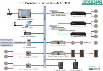 DSPPA in Russia’s Securika/MIPS 2016