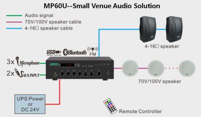DSPPA New Product-MP60U 60W Mini Digital Mixer Amplifier