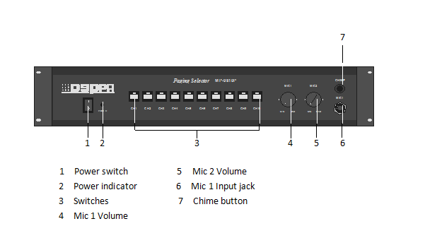 Front Panel Of Mp9810P 10 Channels Paging Selector