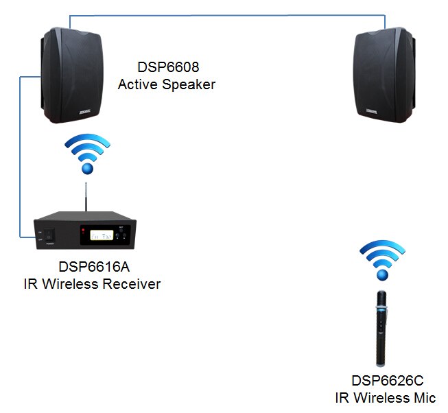 Wireless Audio Solution--DSP6616A/DSP6626C/DSP6608