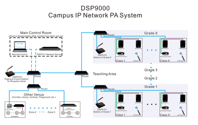 DSP9136/DSP9136E Stereo IP Network Terminal with 2*10W amplifier