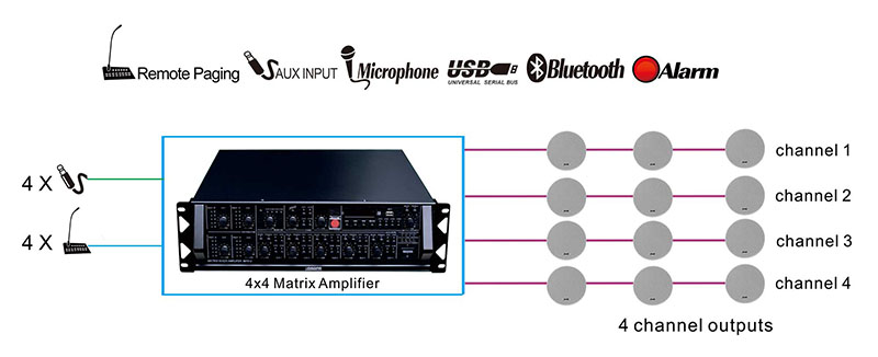 MP906 4x4 Matrix Mixer Amplifier