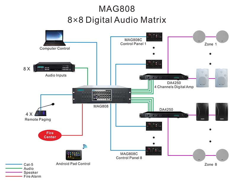 MAG808C 8 Zones Remote Control Panel