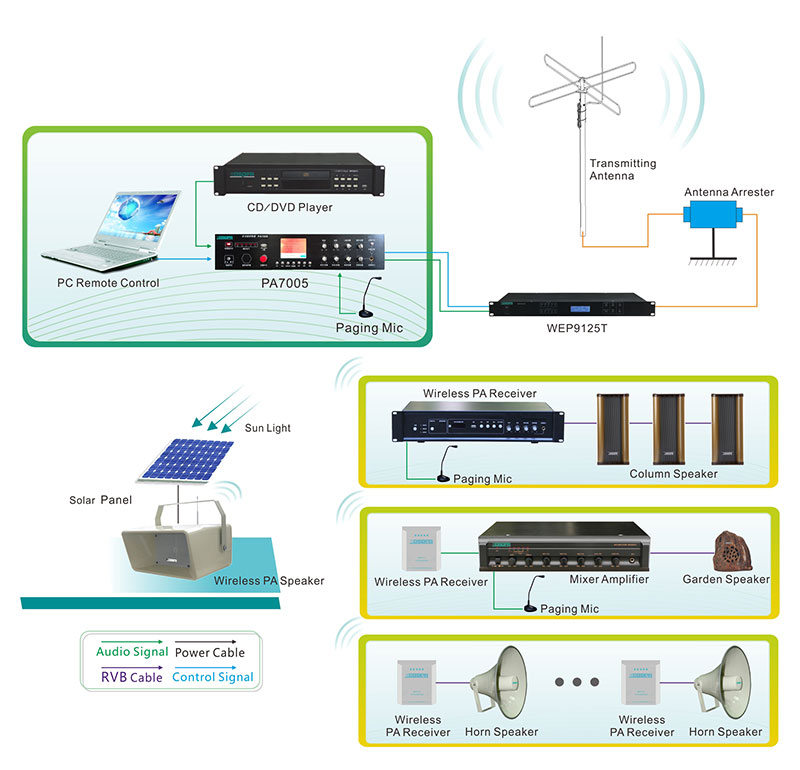 WEP2364 10W Wireless Solar PA Speaker