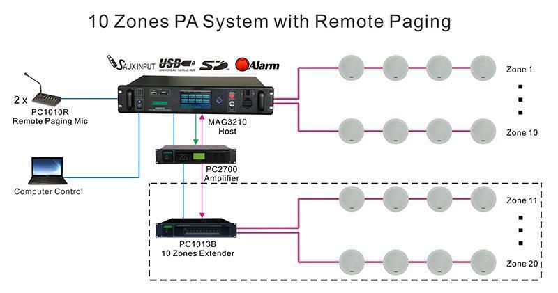 [DIAGRAM] Wiring Diagram For Pa System - MYDIAGRAM.ONLINE