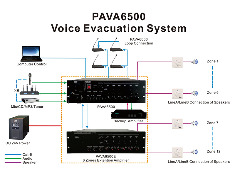 Системы voice. Цифровая Аудиоматрица DSPPA mag-808. DSPPA-mp6380 схема. DSPPA mp260u. Угловой громкоговоритель DSPPA.