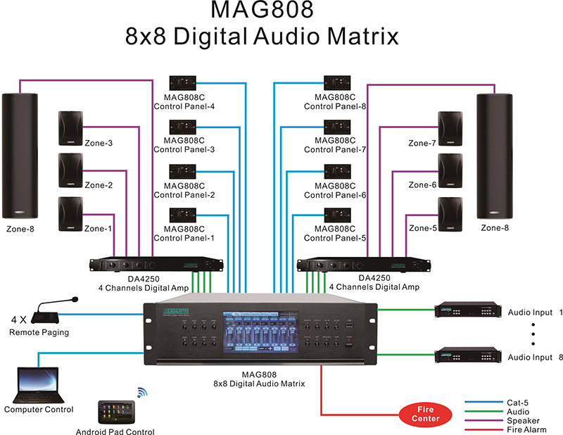 MAG808 8X8 Digital Audio Matrix