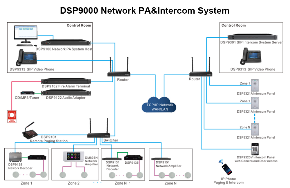 DSP9321B on-wall Intercom Panel