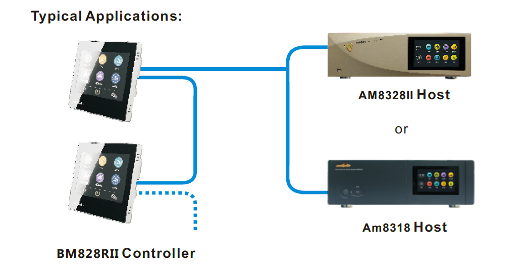 BM828RII Control Panel