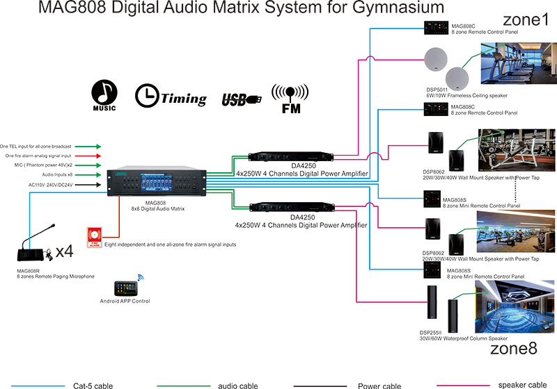An Overview of Outdoor Public Address Systems
