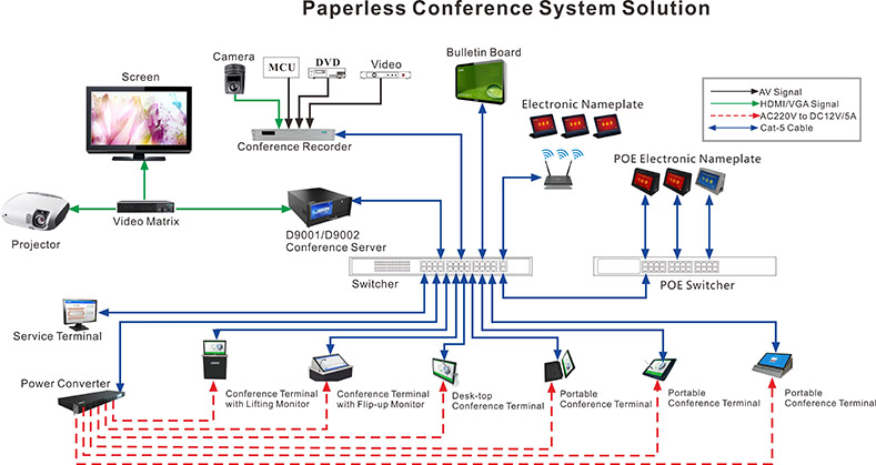 All Paperless Conference System
