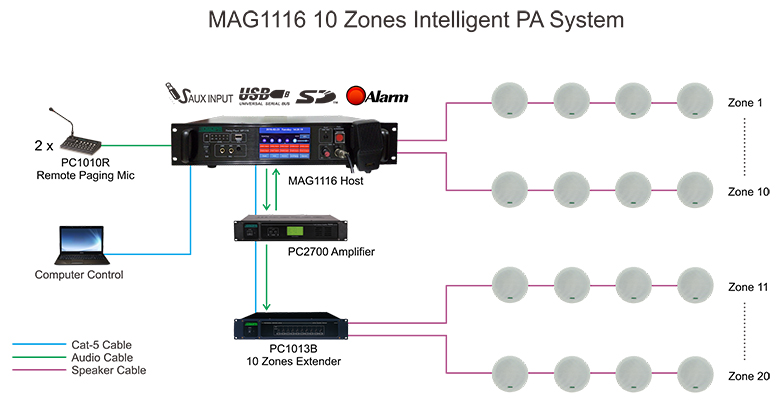MAG1116 10 Zones Intelligent PA System