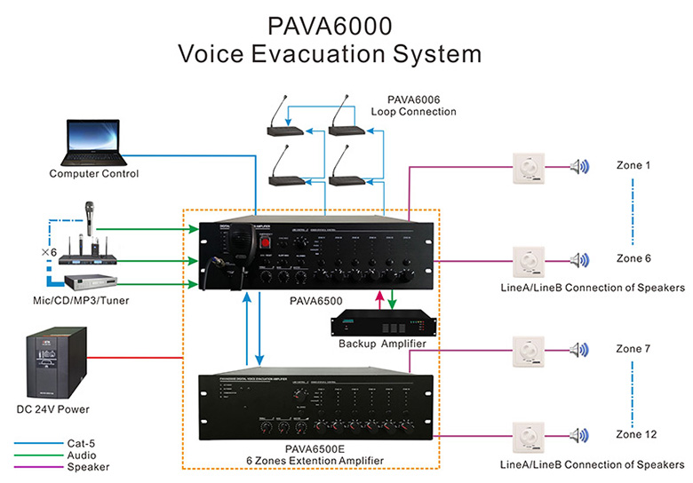 PAVA6000 Voice Evacuation System