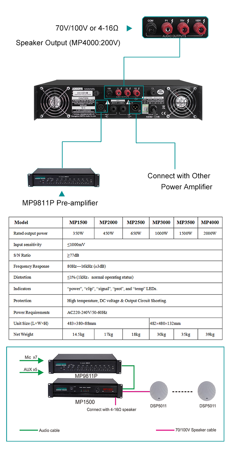 MP2000 450W 70V-100V 4-16 ohm Amplifier