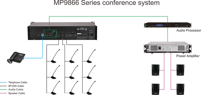System Diagram of DSPPA Conference System