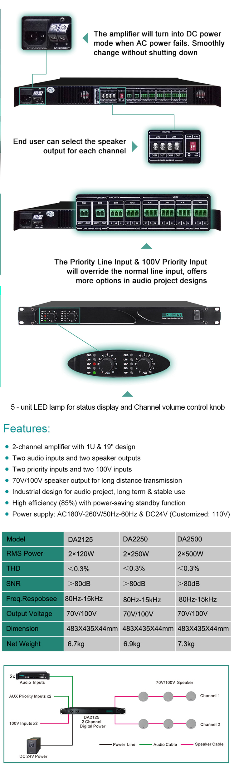 DA2250 125W-500W 2 Channels Class-D Digital Power Amplifier