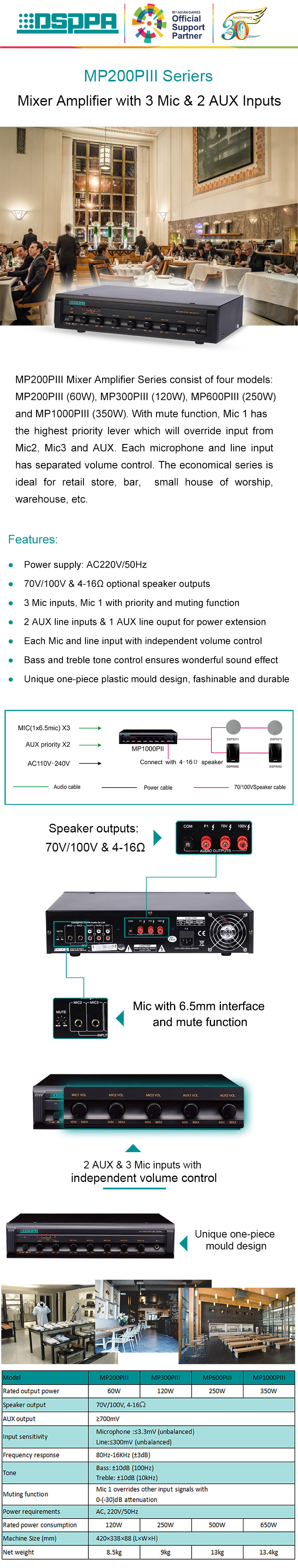 MP1000PIII 350W 3 Mic&2 AUX Mixing Amplifier
