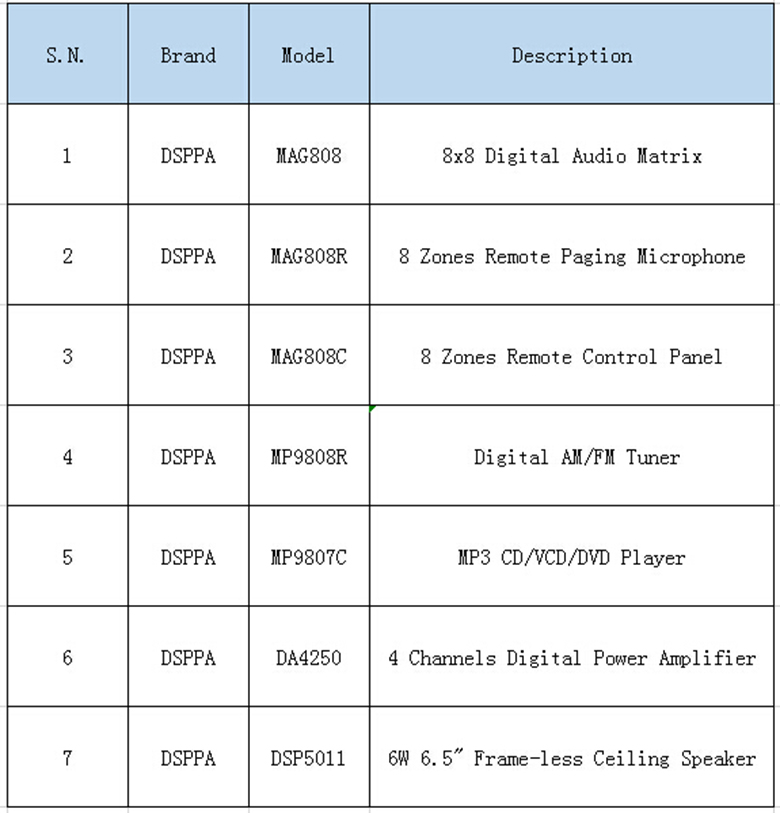 Product List of DSPPA Multi-functional PA System MAG808 Matrix