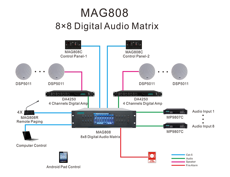 MAG808 8x8 Digital Audio Matrix