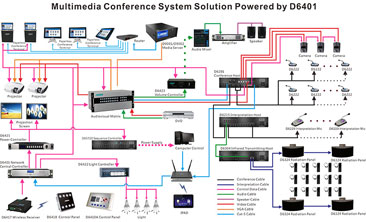 Design Scheme of Video Conference System in Conference Room