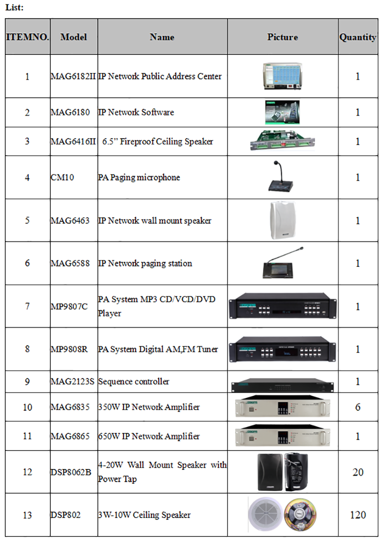 Product List of MAG6000 IP Network Audio Solution for Mega Mall