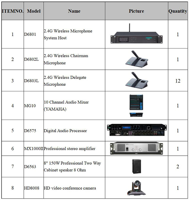 Product List of 2.4G Digital Wireless Desktop Conference System